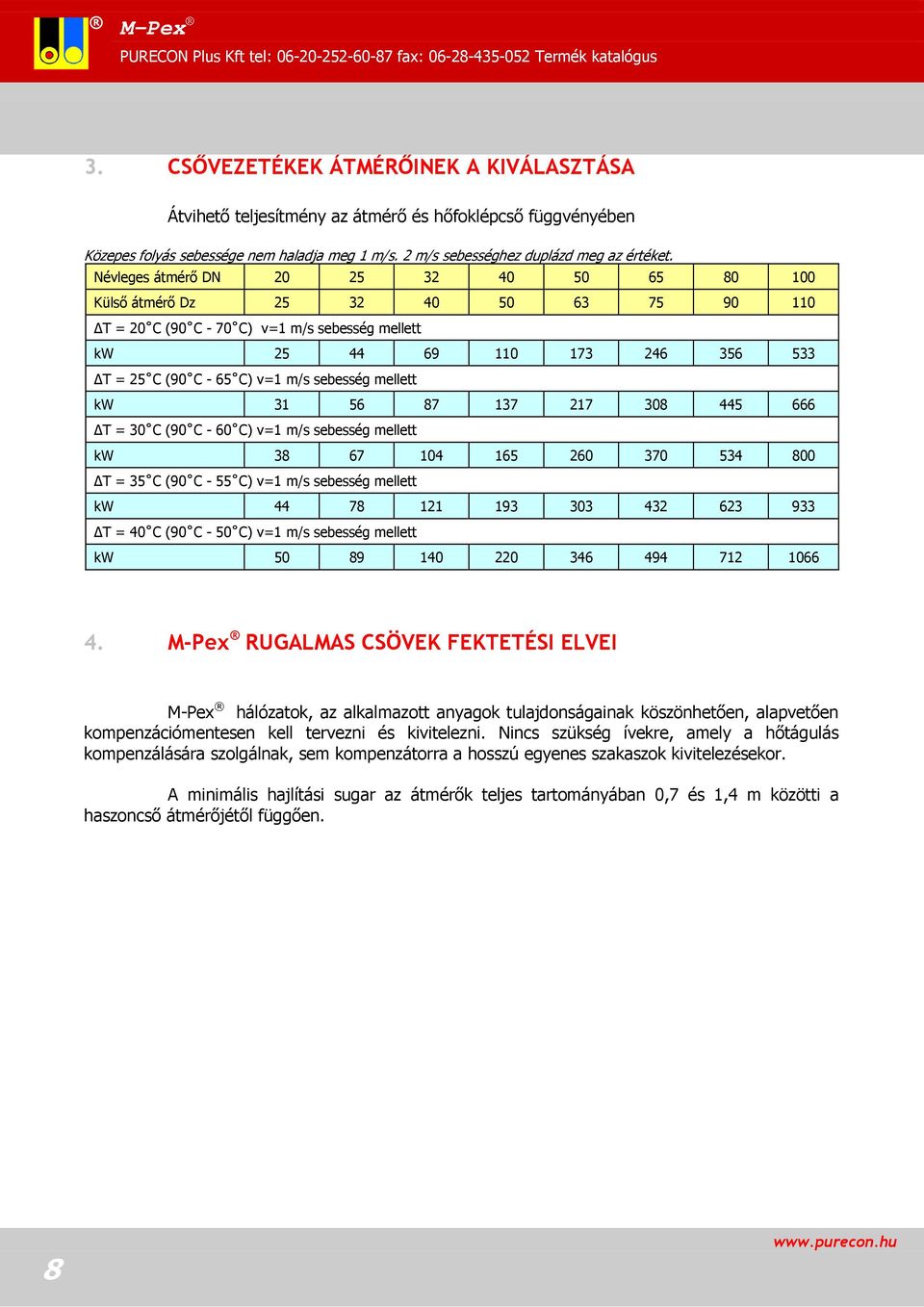 666 T = 30 C (90 C - 60 C) v= m/s sebesség mellett kw 38 67 4 6 260 370 34 800 T = 3 C (90 C - C) v= m/s sebesség mellett kw 44 78 2 93 303 432 623 933 T = 40 C (90 C - 0 C) v= m/s sebesség mellett