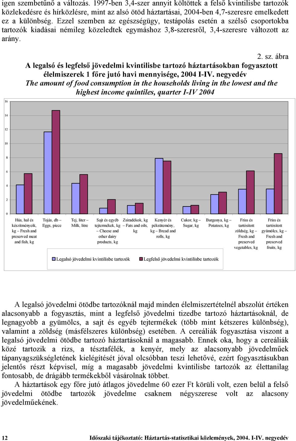 negyedév The amount of food consumption in the households living in the lowest and the highest income quintiles, quarter I-IV 2004 14 12 10 8 6 4 2 0 Hús, hal és készítményeik, kg Fresh and preserved