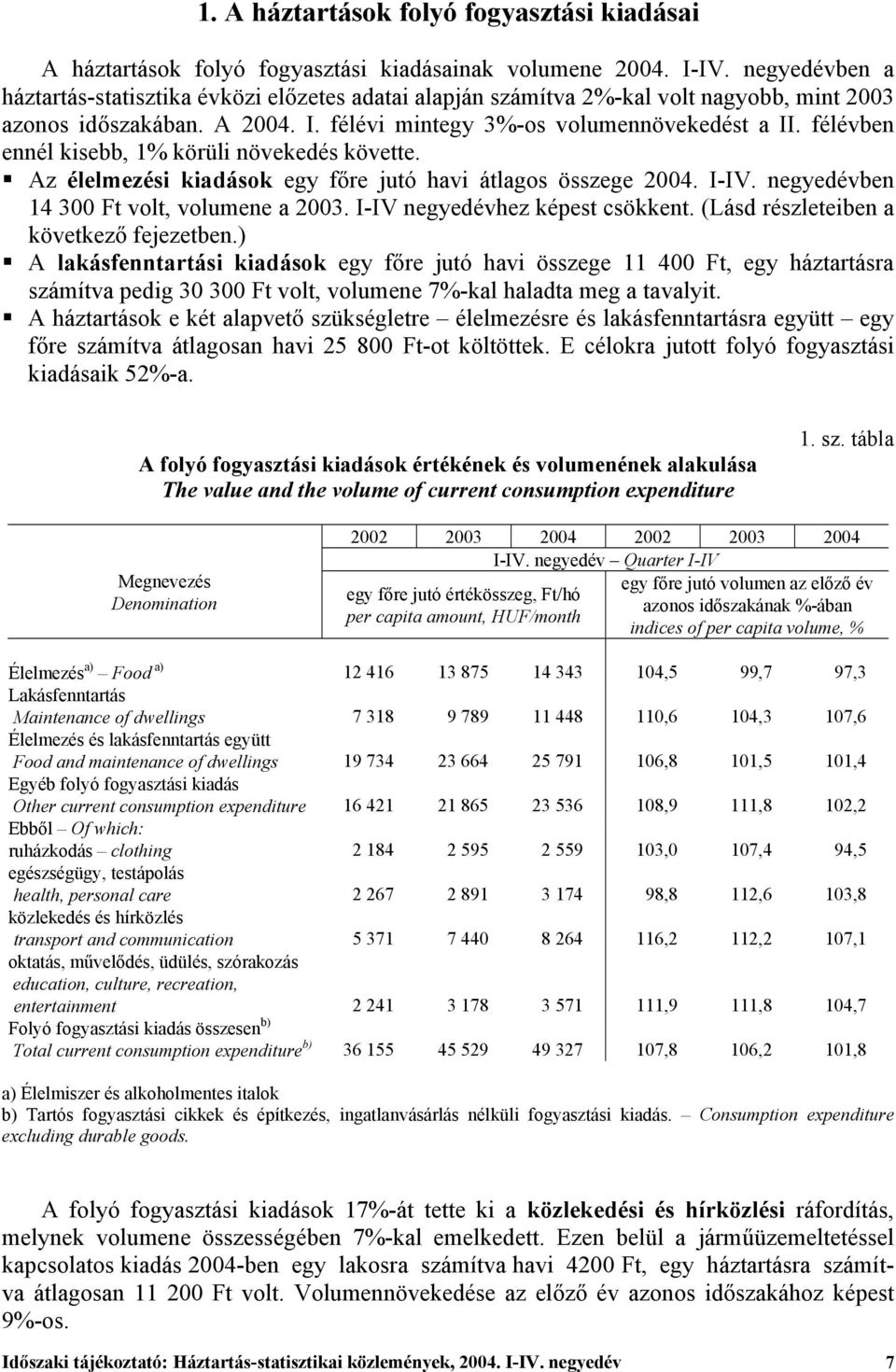 félévben ennél kisebb, 1% körüli növekedés követte. Az élelmezési kiadások egy főre jutó havi átlagos összege 2004. I-IV. negyedévben 14 300 Ft volt, volumene a 2003. I-IV negyedévhez képest csökkent.