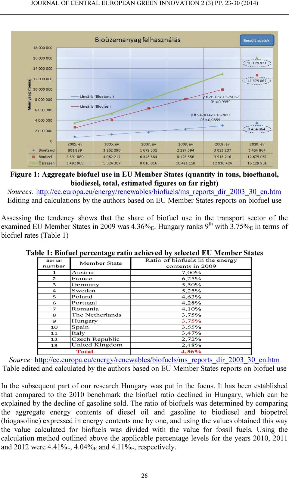 htm Editing and calculations by the authors based on EU Member States reports on biofuel use Assessing the tendency shows that the share of biofuel use in the transport sector of the examined EU