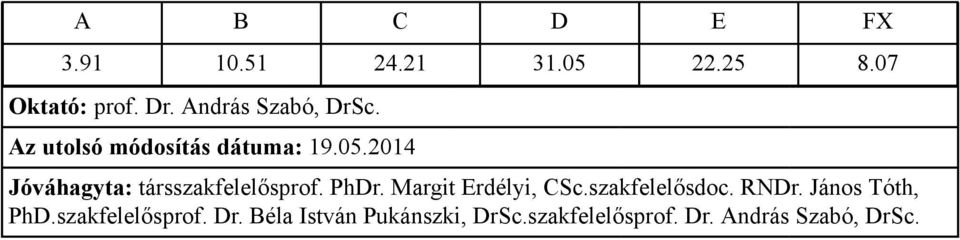 András Szabó, DrSc.