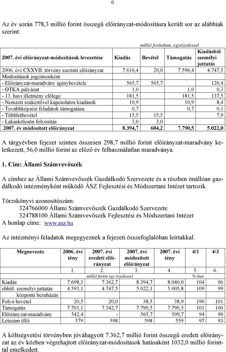 747,5 Módosítások jogcímenként - Előirányzat-maradvány igénybevétele 565,7 565,7 120,4 - OTKA pályázat 1,0 1,0 0,3-13.