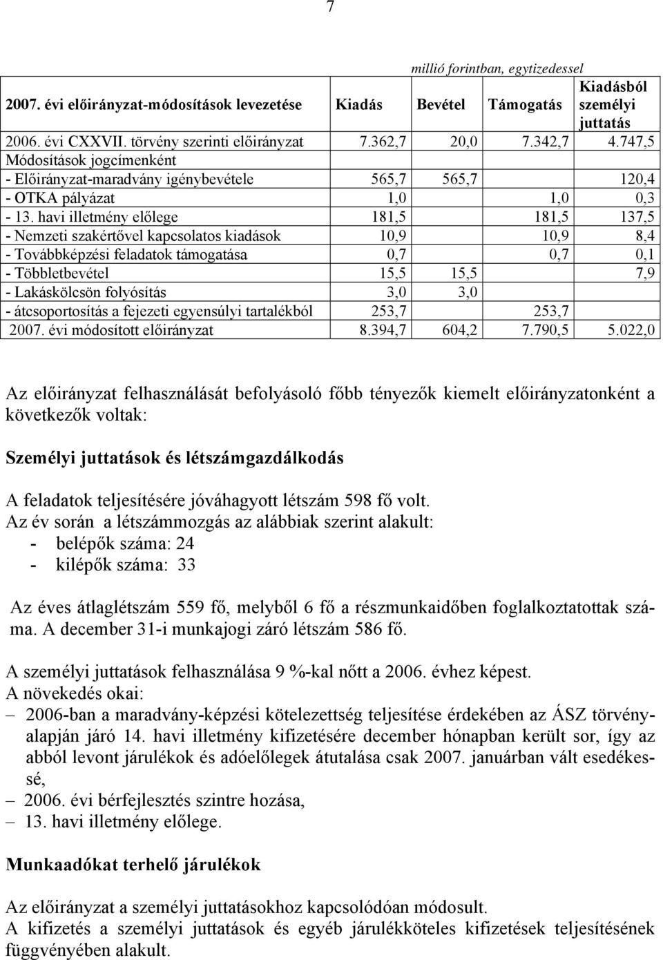 havi illetmény előlege 181,5 181,5 137,5 - Nemzeti szakértővel kapcsolatos kiadások 10,9 10,9 8,4 - Továbbképzési feladatok támogatása 0,7 0,7 0,1 - Többletbevétel 15,5 15,5 7,9 - Lakáskölcsön