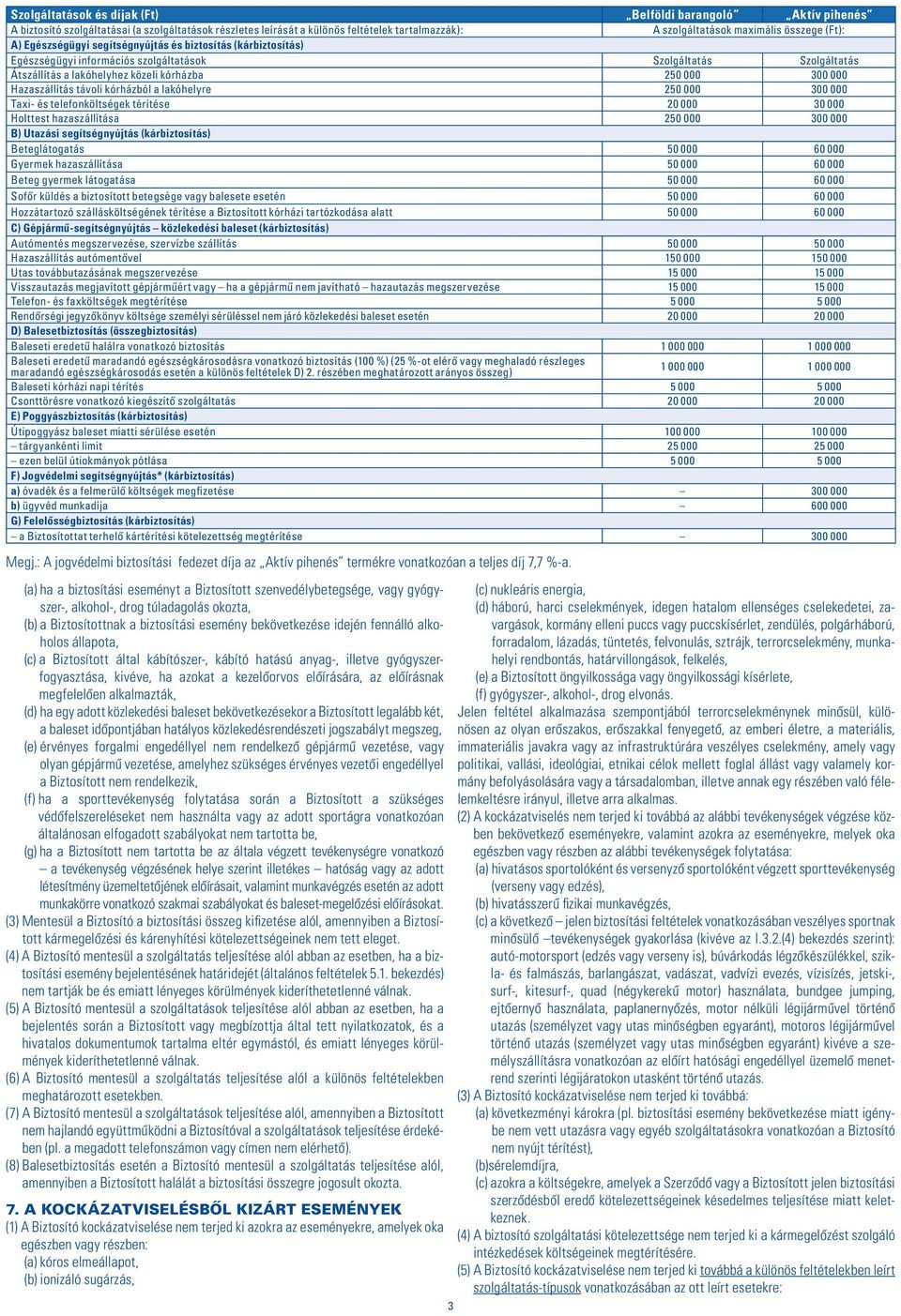 Hazaszállítás távoli kórházból a lakóhelyre 250 000 300 000 Taxi- és telefonköltségek térítése 20 000 30 000 Holttest hazaszállítása 250 000 300 000 B) Utazási segítségnyújtás (kárbiztosítás)