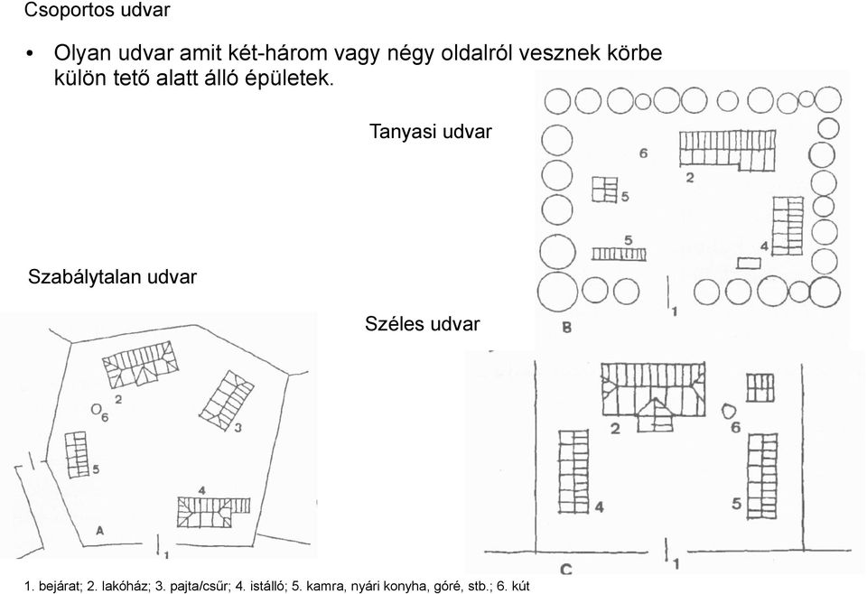 Tanyasi udvar Szabálytalan udvar Széles udvar 1. bejárat; 2.