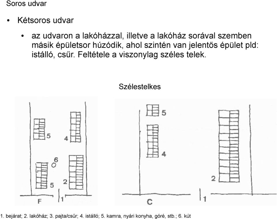 pld: istálló, csűr. Feltétele a viszonylag széles telek. Szélestelkes 1.