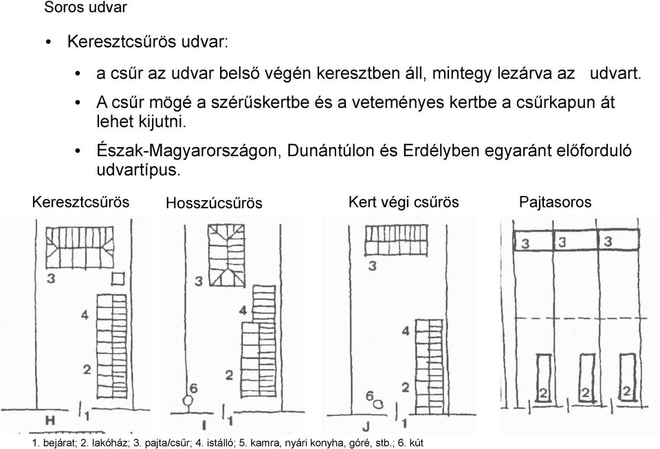 Észak-Magyarországon, Dunántúlon és Erdélyben egyaránt előforduló udvartípus.