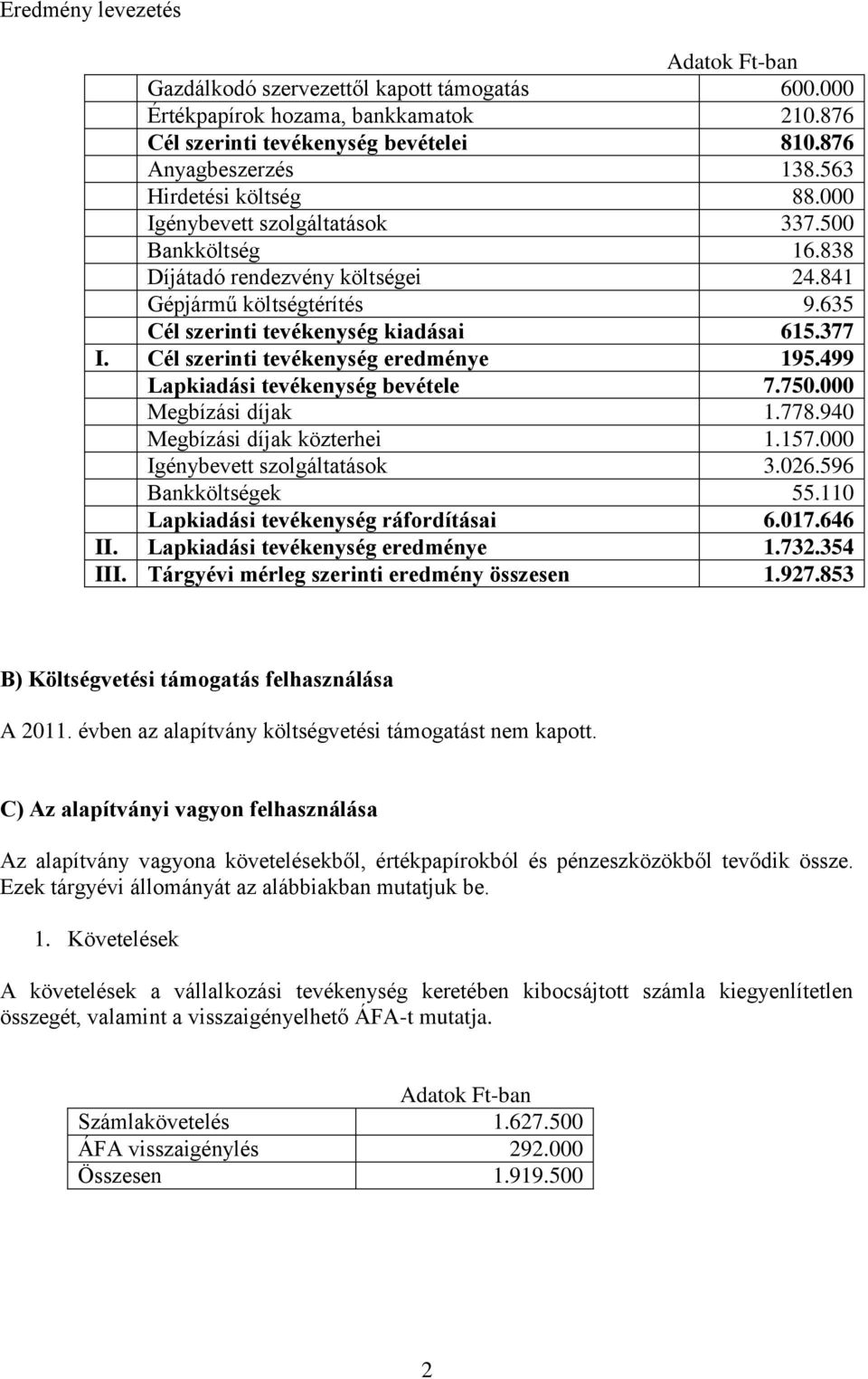 Cél szerinti tevékenység eredménye 195.499 Lapkiadási tevékenység bevétele 7.750.000 Megbízási díjak 1.778.940 Megbízási díjak közterhei 1.157.000 Igénybevett szolgáltatások 3.026.