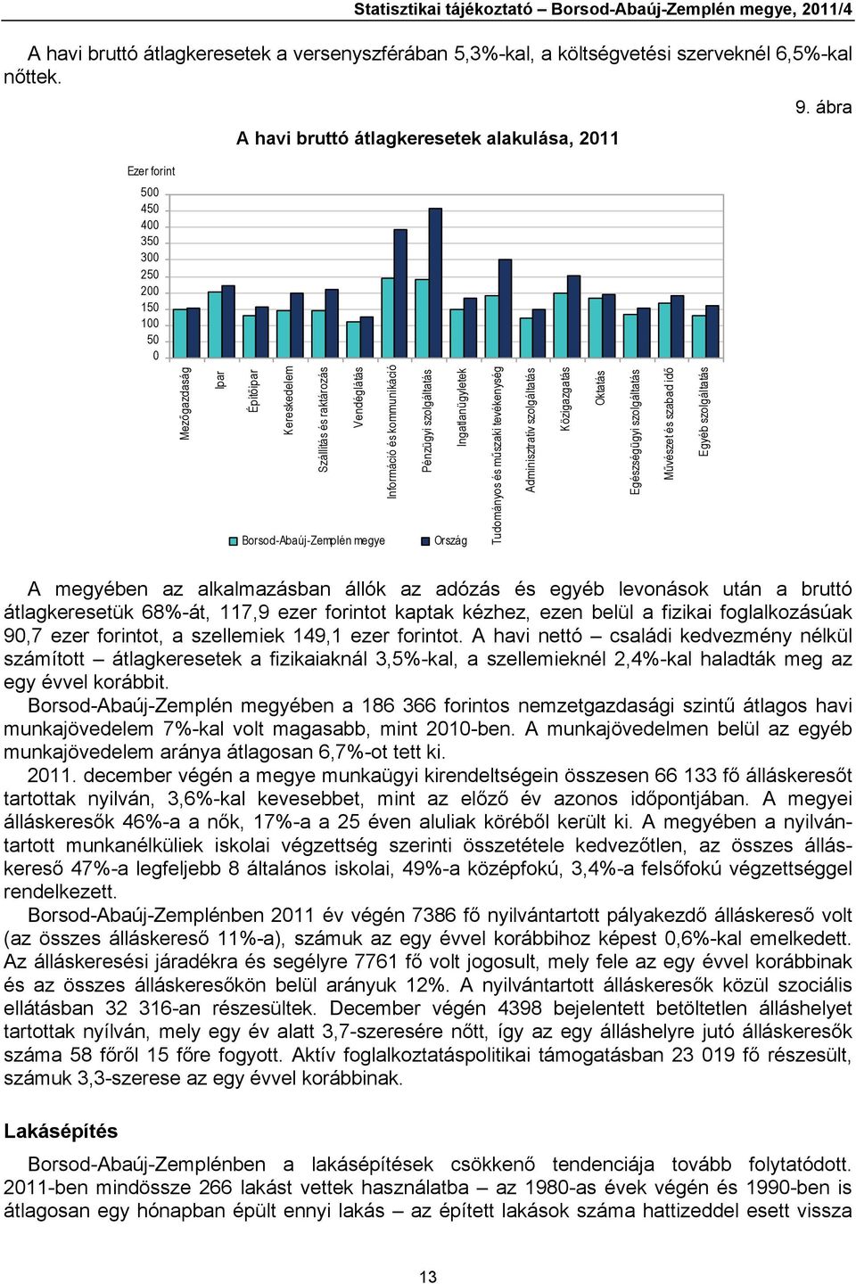 ábra Ezer forint 500 450 400 350 300 250 200 150 100 50 0 Mezőgazdaság Ipar Építőipar Kereskedelem Szállítás és raktározás Vendéglátás Információ és kommunikáció Borsod-Abaúj-Zemplén megye Pénzügyi