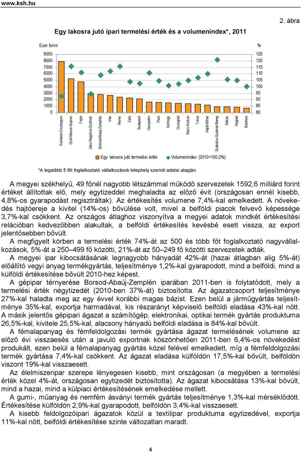 jutó termelési érték Volumenindex (2010=100,0%) *A legalább 5 főt foglalkoztató vállalkozások telephely szerinti adatai alapján.