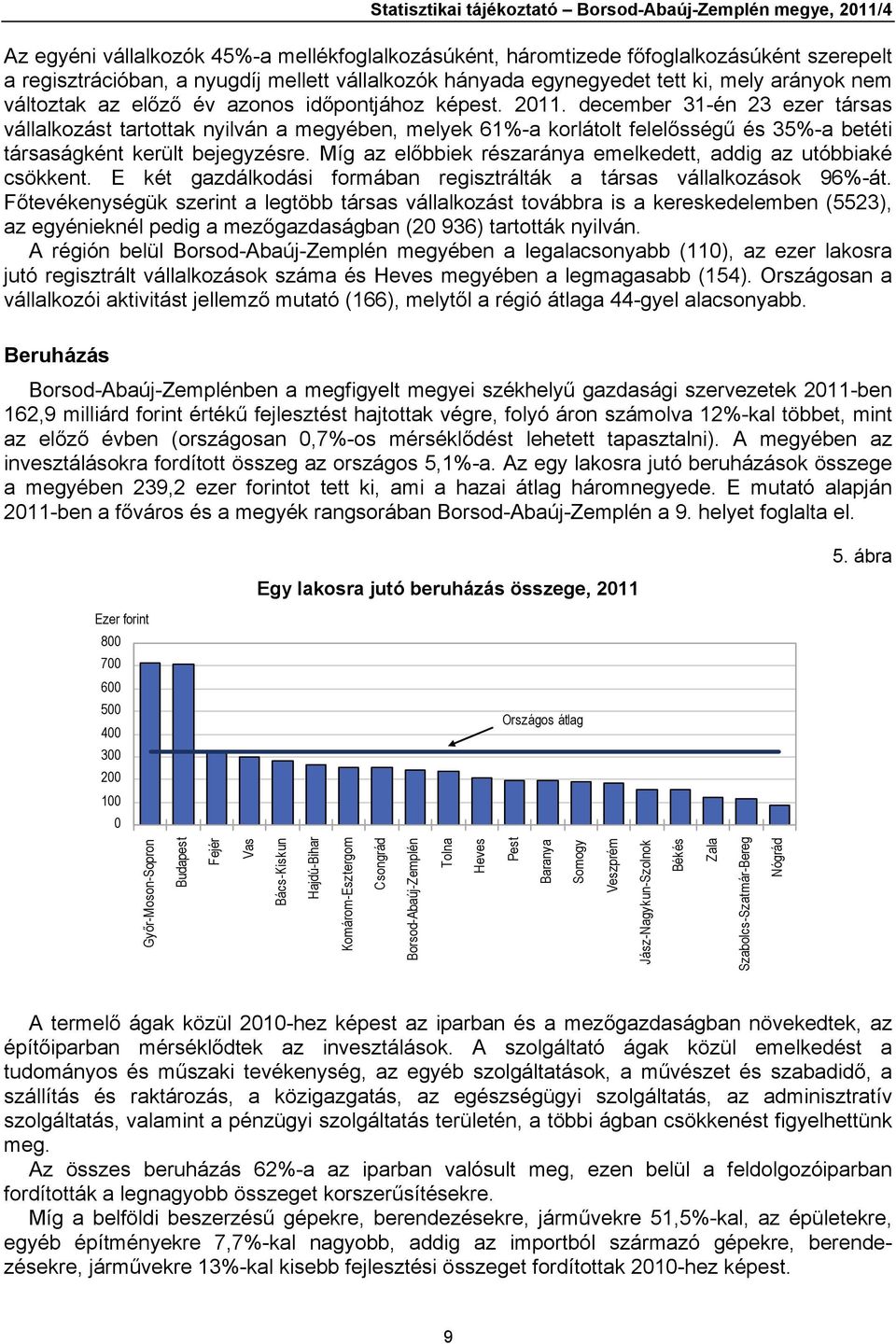 december 31-én 23 ezer társas vállalkozást tartottak nyilván a megyében, melyek 61%-a korlátolt felelősségű és 35%-a betéti társaságként került bejegyzésre.