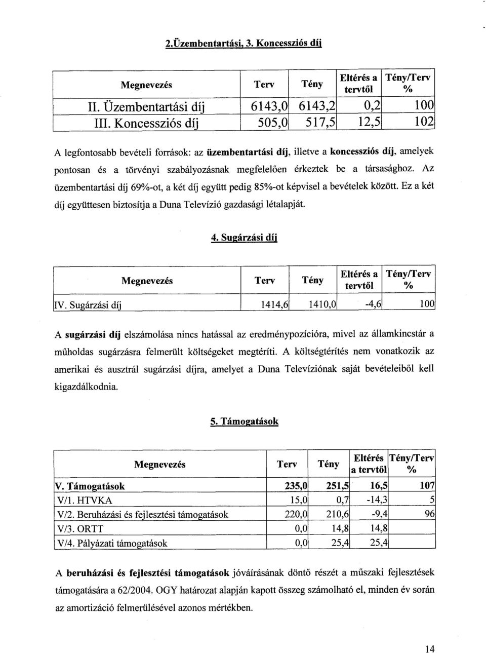 társasághoz. Az üzembentartási díj 69%-ot, a két díj együtt pedig 85%-ot képvisel a bevételek között. Ez a két díj együttesen biztosítja a Duna Televízió gazdasági létalapját. 4.