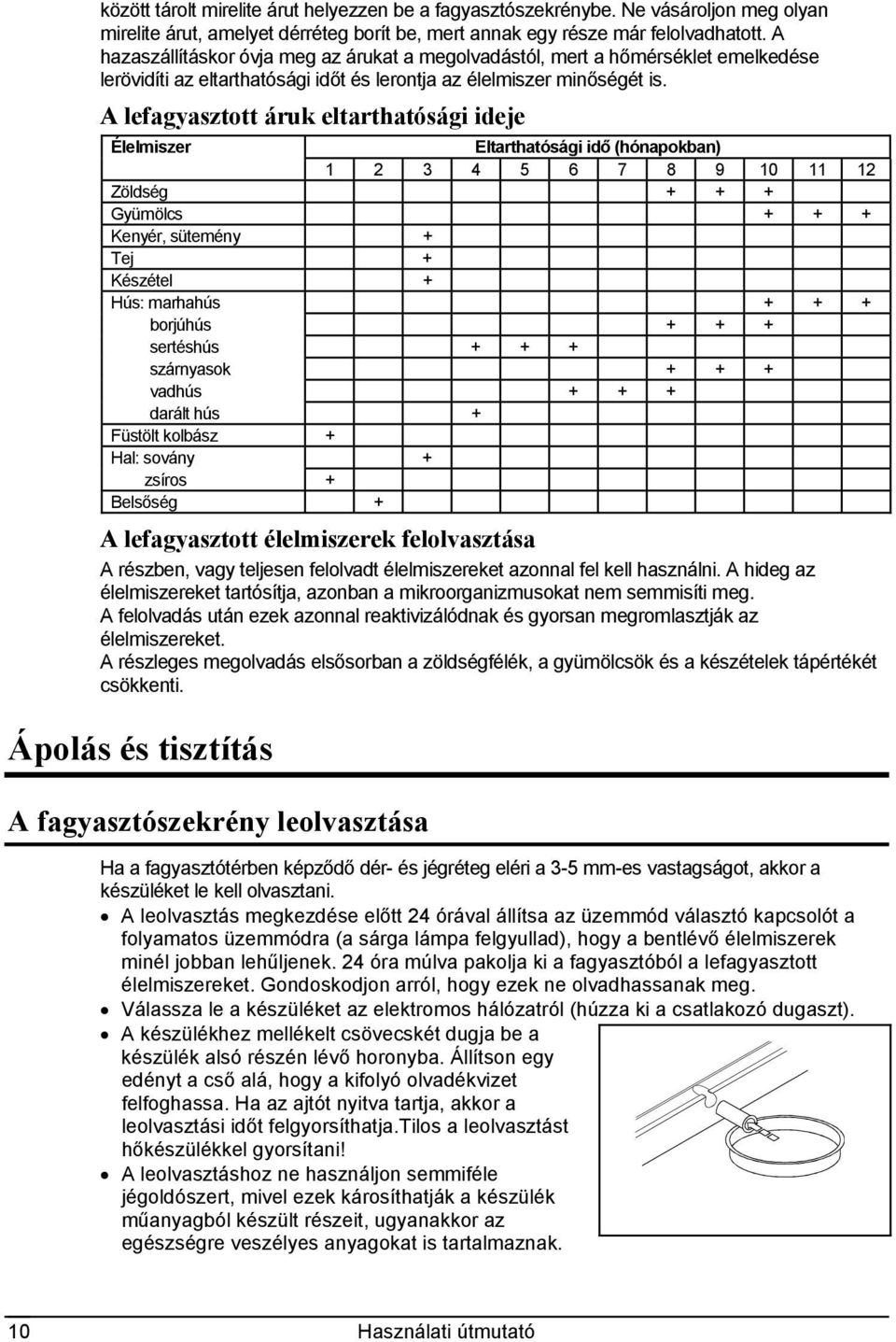 A lefagyasztott áruk eltarthatósági ideje Élelmiszer Eltarthatósági idő (hónapokban) 1 2 3 4 5 6 7 8 9 10 11 12 Zöldség + + + Gyümölcs + + + Kenyér, sütemény + Tej + Készétel + Hús: marhahús + + +