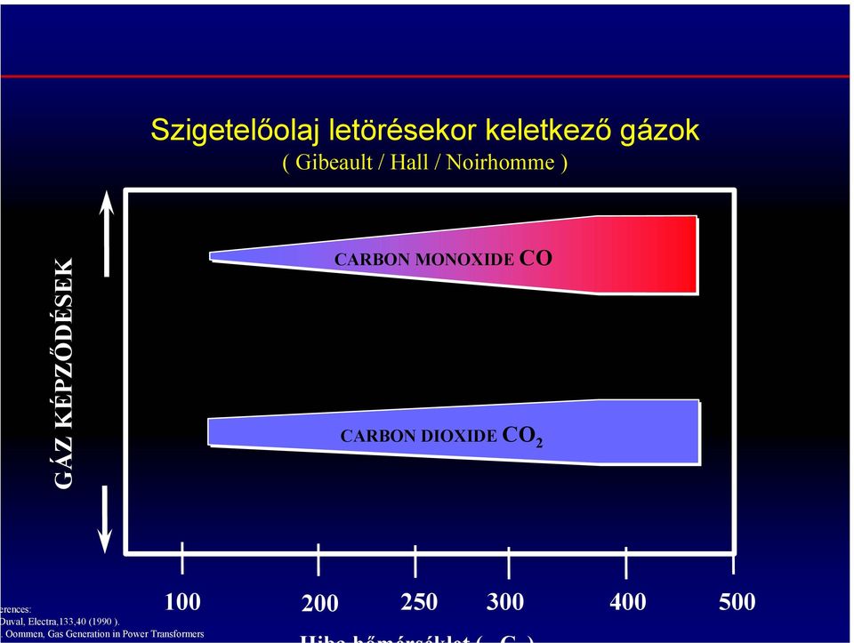 DIOXIDE O 2 rences: uval, Electra,133,40 (1990 ).