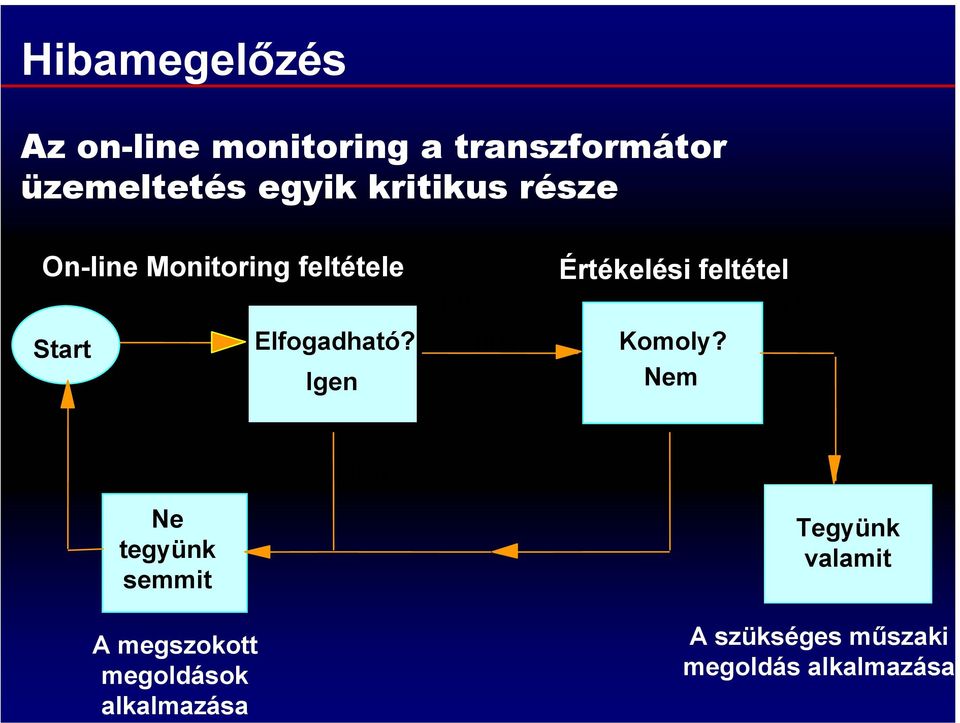 10% Igen Értékelési feltétel Komoly?