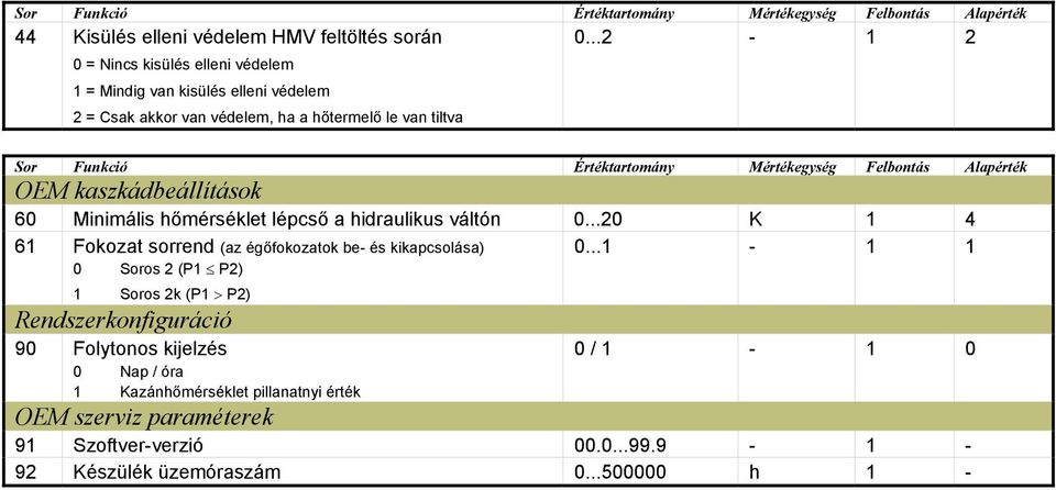 ..2-1 2 Sor Funkció Értéktartomány Mértékegység Felbontás Alapérték OEM kaszkádbeállítások 60 Minimális hőmérséklet lépcső a hidraulikus váltón 0.