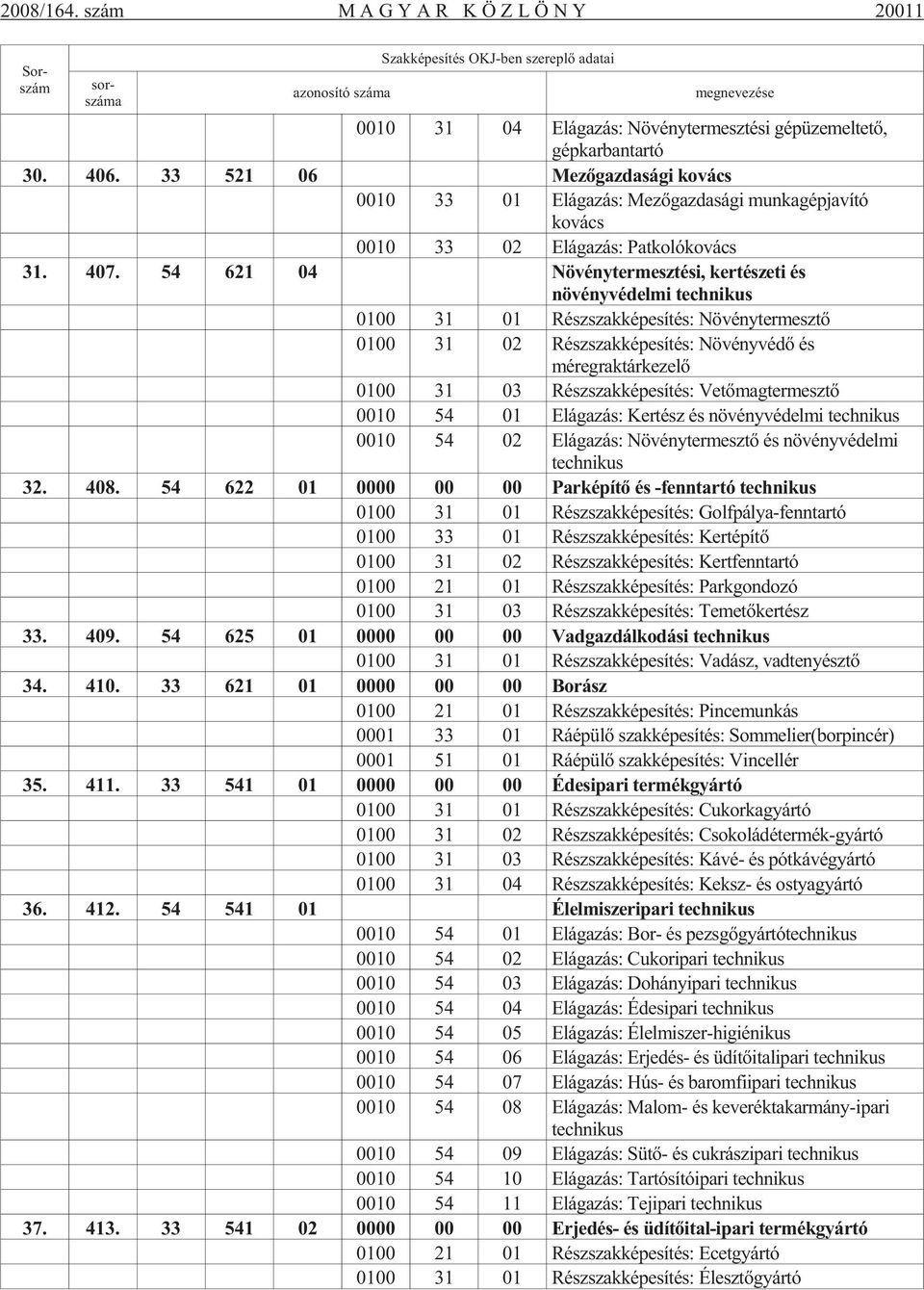 406. 33 521 06 Mezõgazdasági kovács 0010 33 01 Elágazás: Mezõgazdasági munkagépjavító kovács 0010 33 02 Elágazás: Patkolókovács 31. 407.