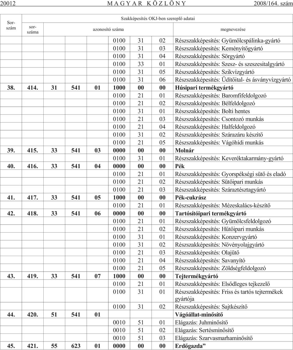 04 Részszakképesítés: Sörgyártó 0100 33 01 Részszakképesítés: Szesz- és szeszesitalgyártó 0100 31 05 Részszakképesítés: Szikvízgyártó 0100 31 06 Részszakképesítés: Üdítõital- és ásványvízgyártó 38.