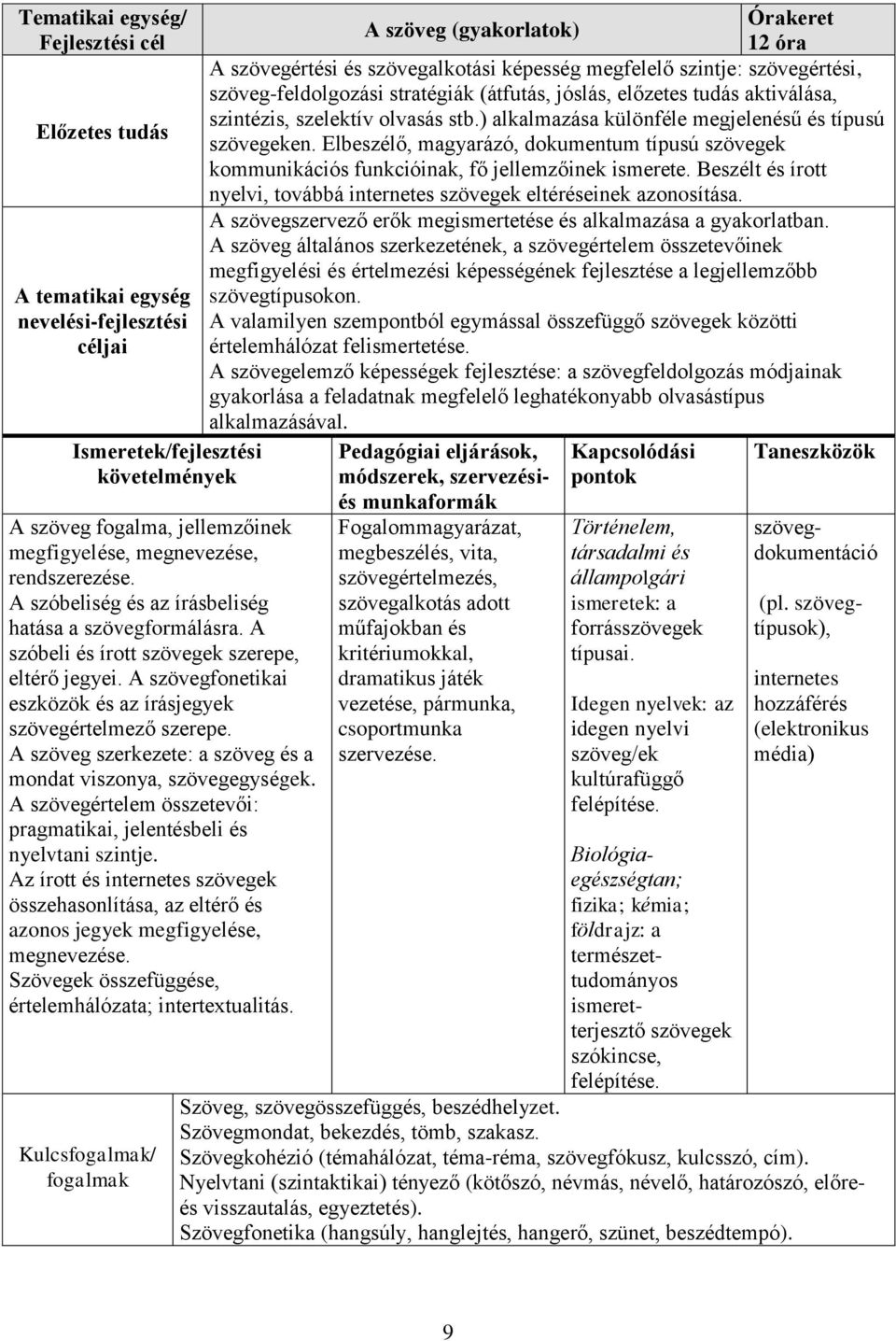 A szöveg szerkezete: a szöveg és a mondat viszonya, szövegegységek. A szövegértelem összetevői: pragmatikai, jelentésbeli és nyelvtani szintje.