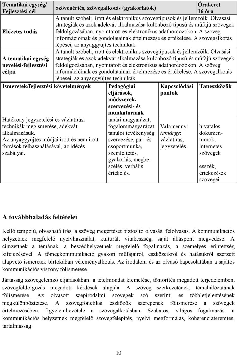 A szöveg információinak és gondolatainak értelmezése és értékelése. A szövegalkotás lépései, az anyaggyűjtés technikák. A tanult szóbeli, írott és elektronikus szövegtípusok és jellemzőik.