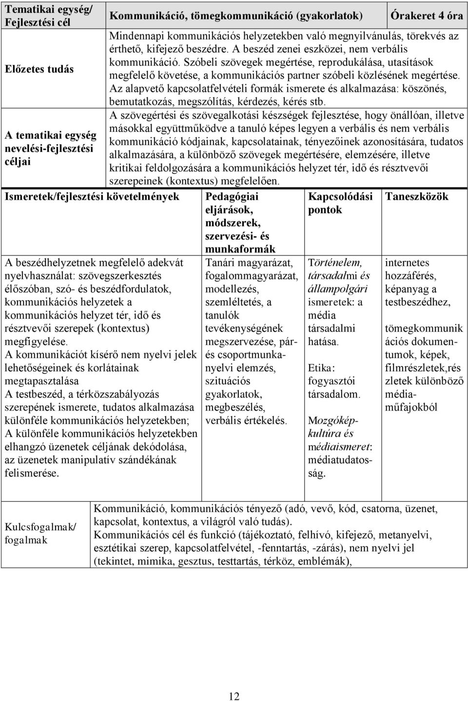 A kommunikációt kísérő nem nyelvi jelek lehetőségeinek és korlátainak megtapasztalása A testbeszéd, a térközszabályozás szerepének ismerete, tudatos alkalmazása különféle kommunikációs helyzetekben;