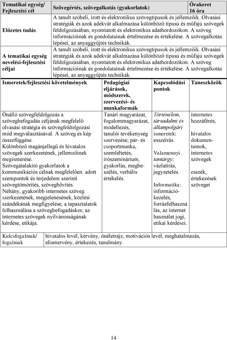 A szöveg információinak és gondolatainak értelmezése és értékelése. A szövegalkotás lépései, az anyaggyűjtés technikák. A tanult szóbeli, írott és elektronikus szövegtípusok és jellemzőik.