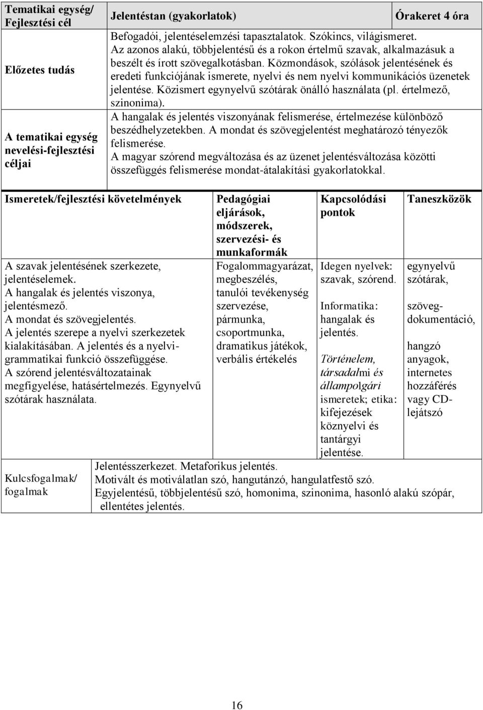 Közmondások, szólások jelentésének és eredeti funkciójának ismerete, nyelvi és nem nyelvi kommunikációs üzenetek jelentése. Közismert egynyelvű szótárak önálló használata (pl. értelmező, szinonima).