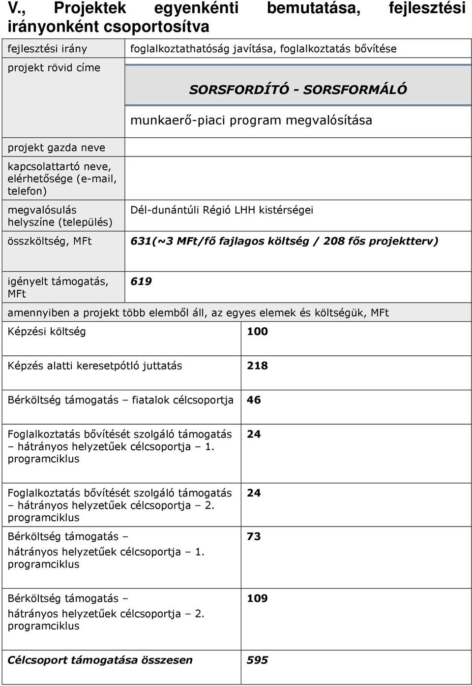 631(~3 MFt/fı fajlagos költség / 208 fıs projektterv) igényelt támogatás, MFt 619 amennyiben a projekt több elembıl áll, az egyes elemek és költségük, MFt Képzési költség 100 Képzés alatti