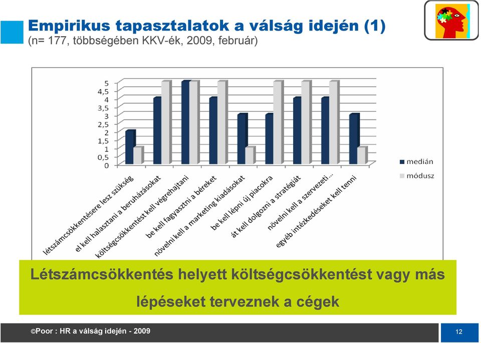 február) Létszámcsökkentés helyett