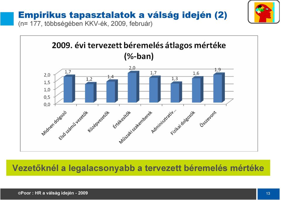 KKV-ék, 2009, február) Vezetőknél a