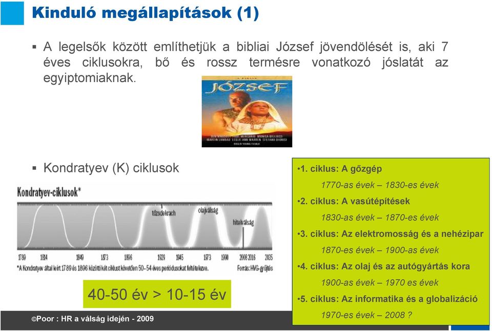 ciklus: A gőzgép 1770-as évek 1830-es évek 2. ciklus: A vasútépítések 1830-as évek 1870-es évek 3.