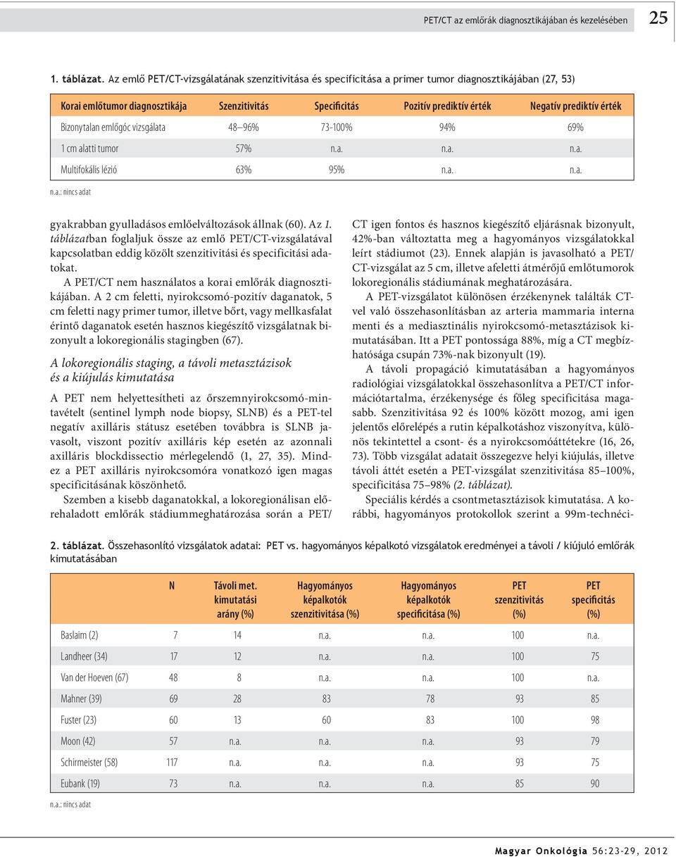 prediktív érték Bizonytalan emlőgóc vizsgálata 48 96% 73-100% 94% 69% 1 cm alatti tumor 57% n.a. n.a. n.a. Multifokális lézió 63% 95% n.a. n.a. n.a.: nincs adat gyakrabban gyulladásos emlőelváltozások állnak (60).