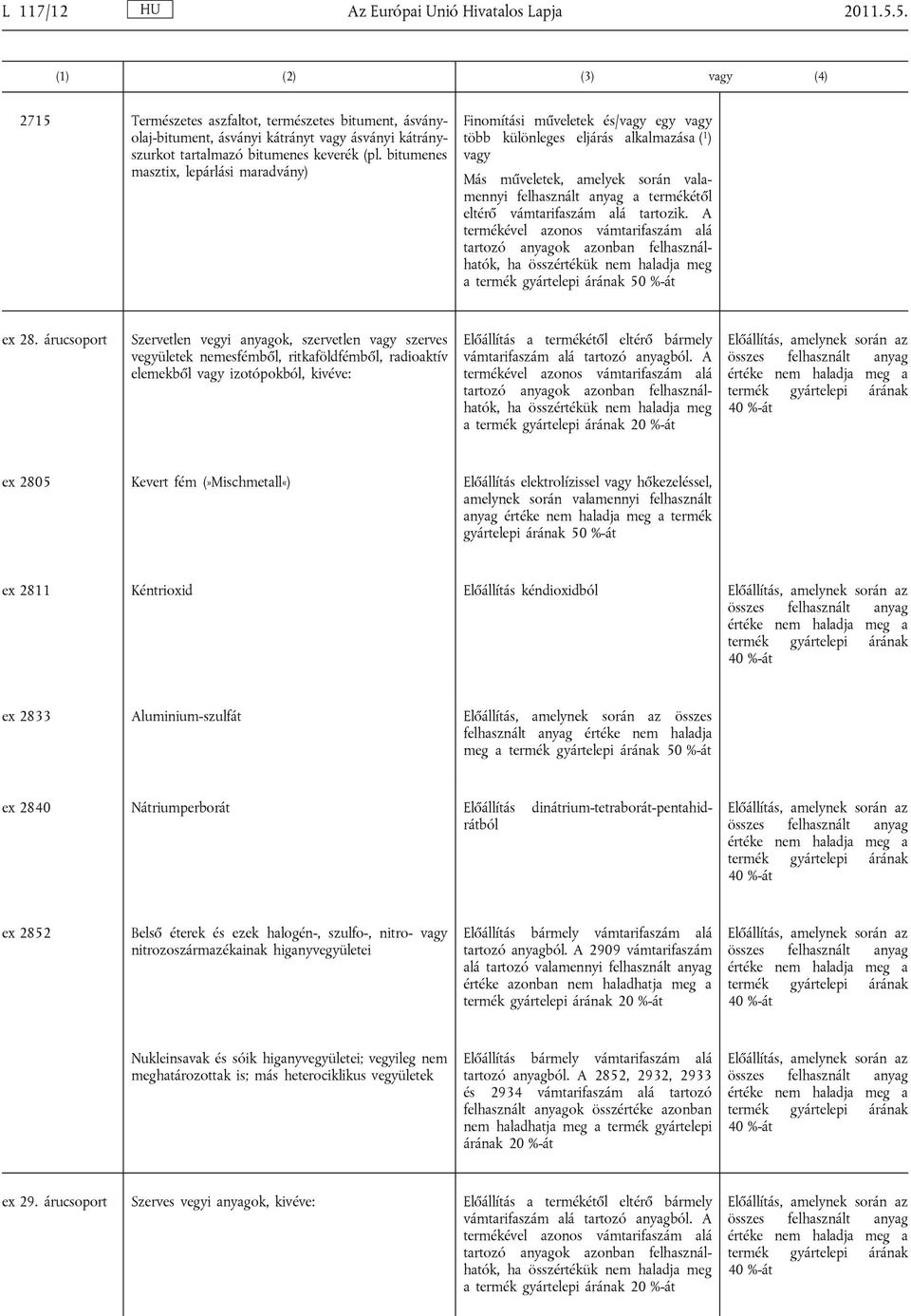 eltérő vámtarifaszám alá tartozik. A termékével azonos vámtarifaszám alá tartozó anyagok azonban felhasználhatók, ha összértékük nem haladja meg a 50 %-át ex 28.