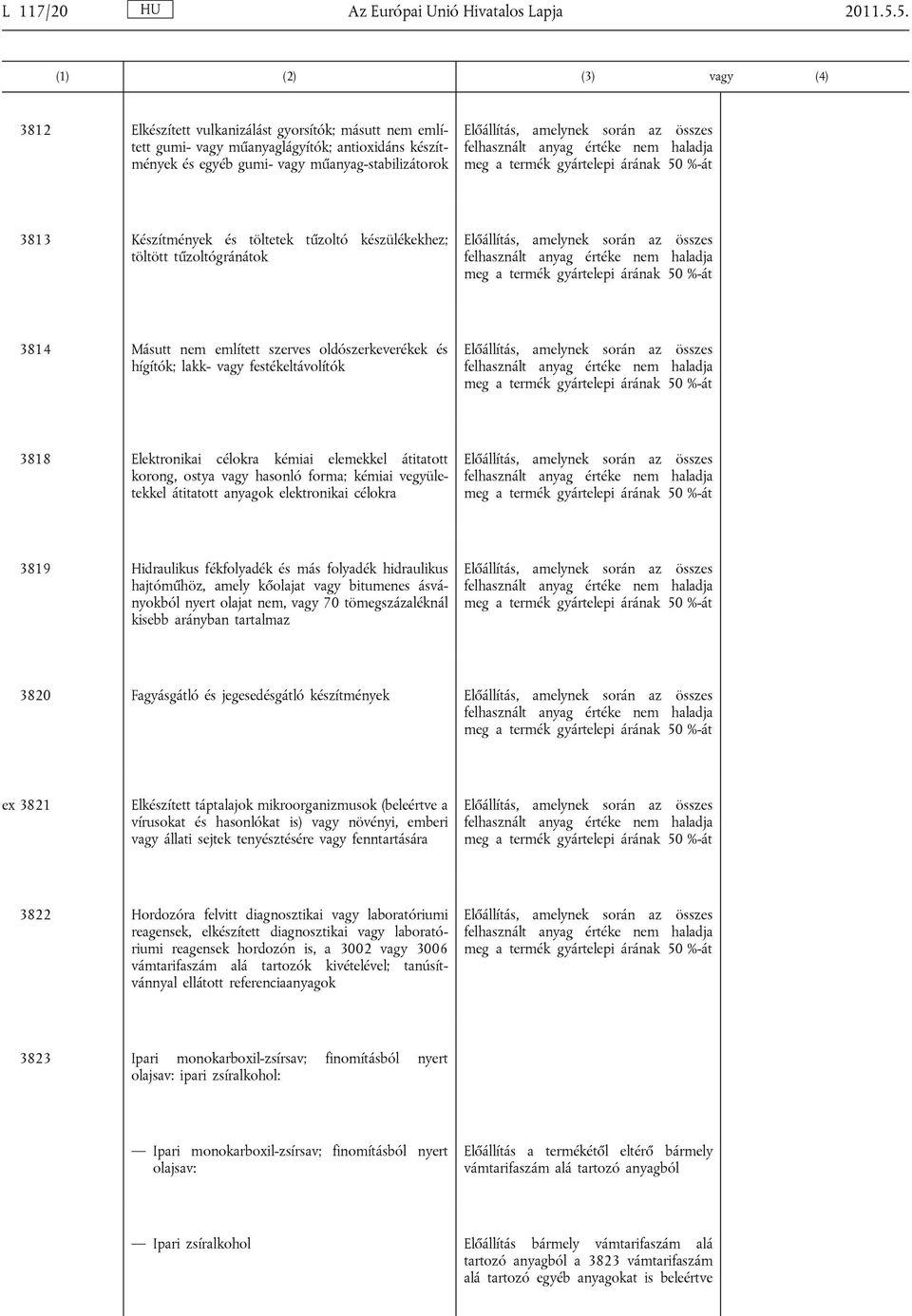 és töltetek tűzoltó készülékekhez; töltött tűzoltógránátok összes meg a 50 %-át 3814 Másutt nem említett szerves oldószerkeverékek és hígítók; lakk- vagy festékeltávolítók összes meg a 50 %-át 3818