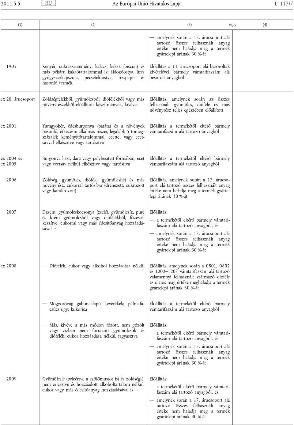 és hasonló termék Előállítás a 11. árucsoport alá besoroltak kivételével bármely vámtarifaszám alá besorolt anyagból ex 20.