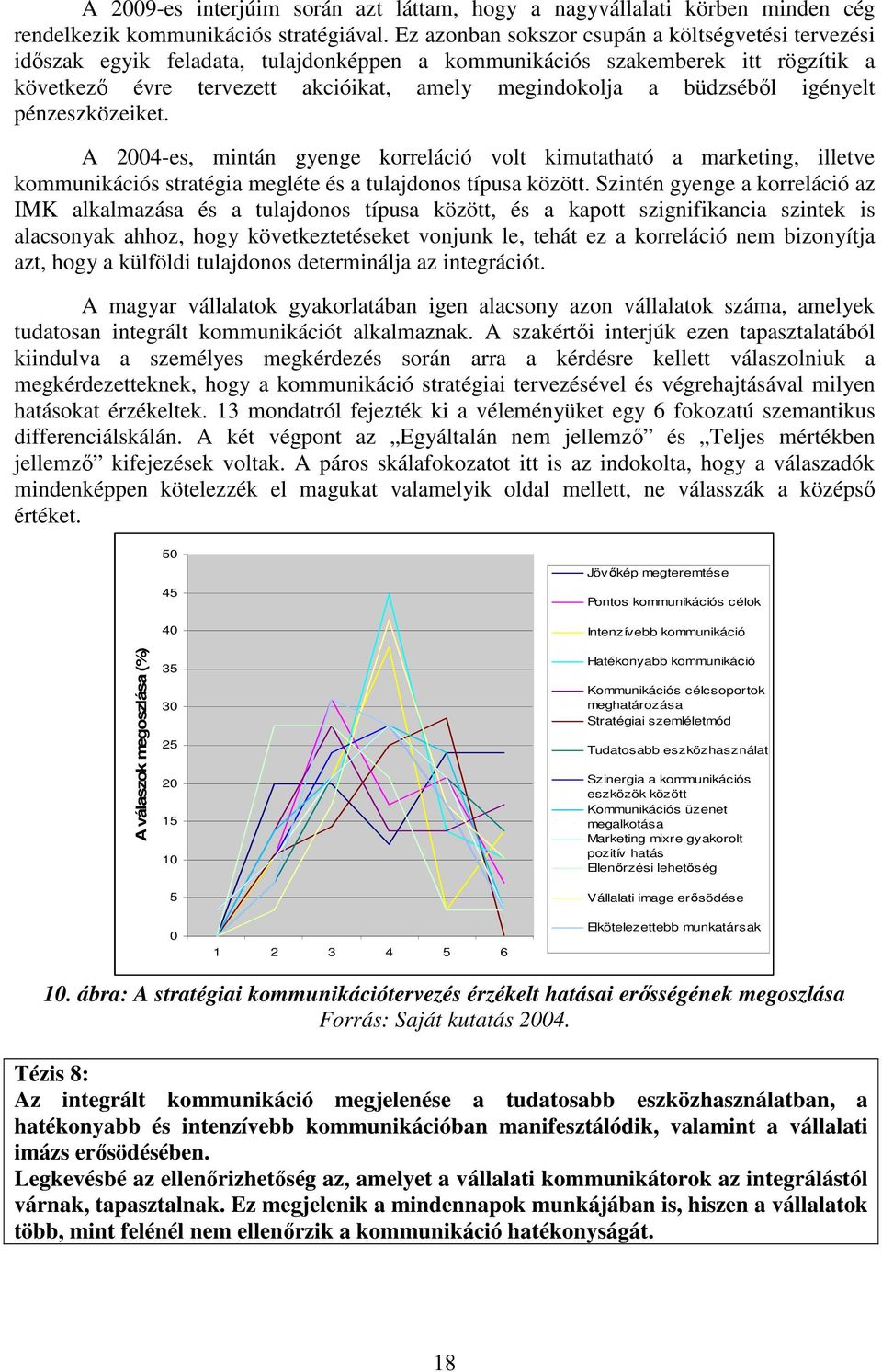 büdzsébıl igényelt pénzeszközeiket. A 2004-es, mintán gyenge korreláció volt kimutatható a marketing, illetve kommunikációs stratégia megléte és a tulajdonos típusa között.