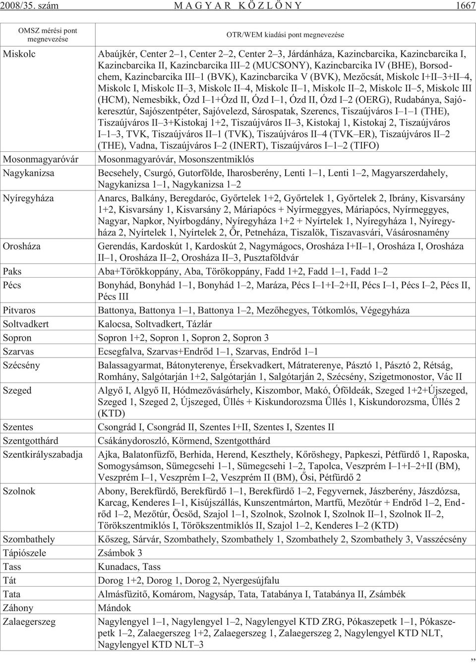 II, Kazincbarcika III 2 (MUCSONY), Kazincbarcika IV (BHE), Borsodchem, Kazincbarcika III 1 (BVK), Kazincbarcika V (BVK), Mezõcsát, Miskolc I+II 3+II 4, Miskolc I, Miskolc II 3, Miskolc II 4, Miskolc