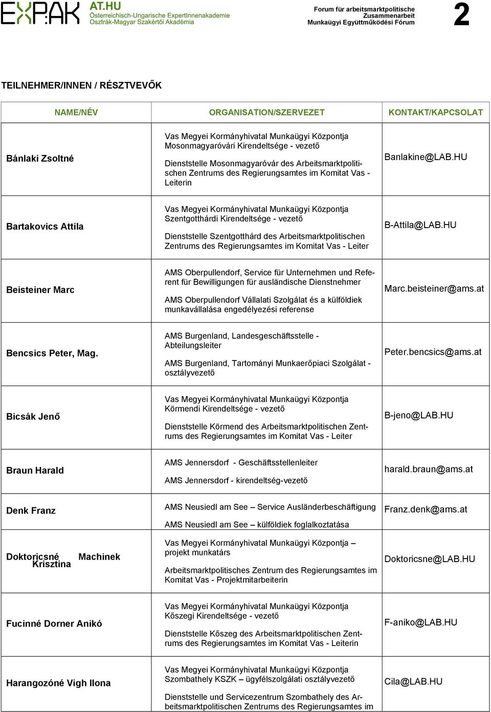 HU Bartakovics Attila Szentgotthárdi Kirendeltsége - vezető Dienststelle Szentgotthárd des Arbeitsmarktpolitischen Zentrums des Regierungsamtes im Komitat Vas - Leiter B-Attila@LAB.