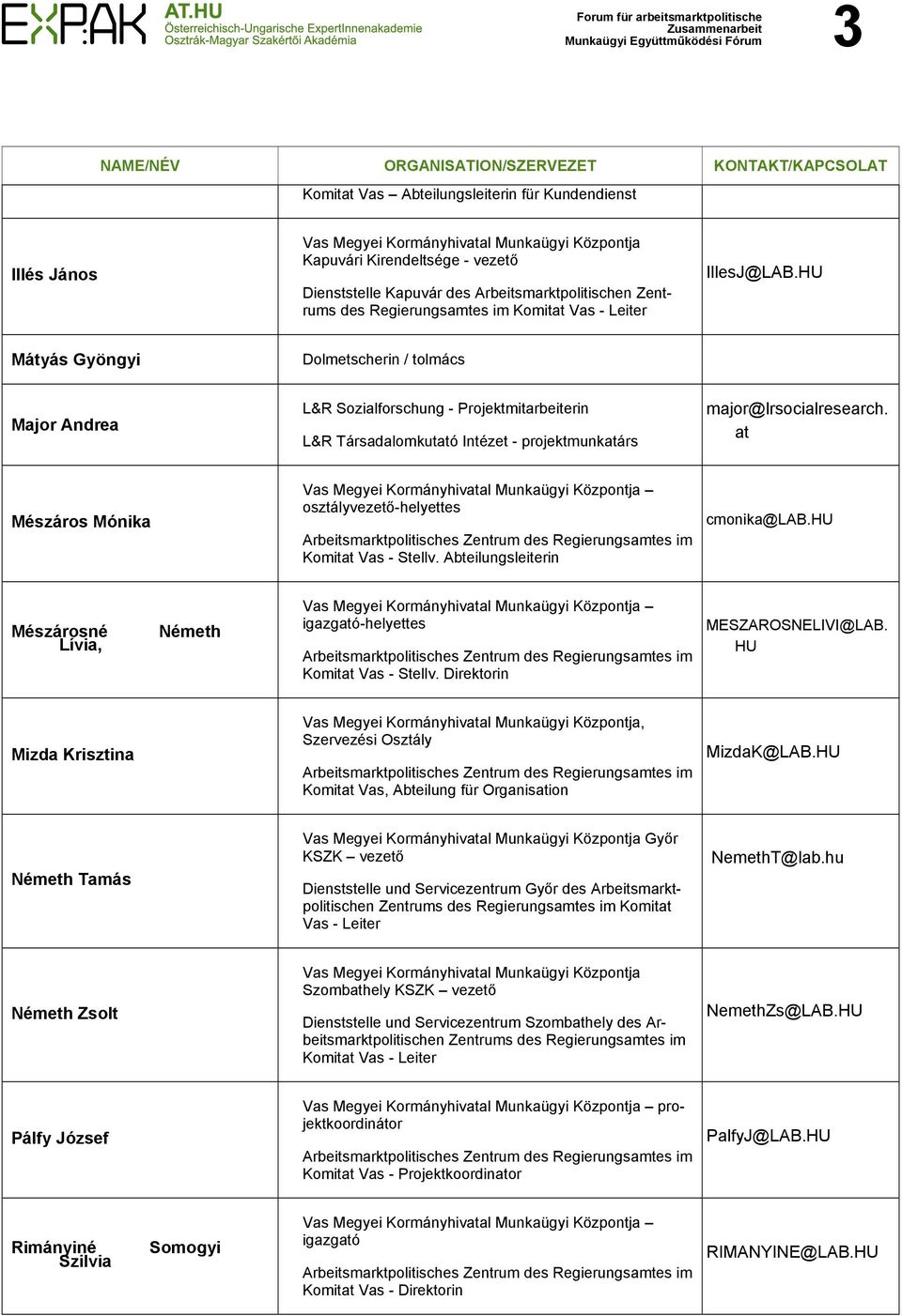 HU Mátyás Gyöngyi Dolmetscherin / tolmács Major Andrea L&R Sozialforschung - Projektmitarbeiterin L&R Társadalomkutató Intézet - projektmunkatárs major@lrsocialresearch.