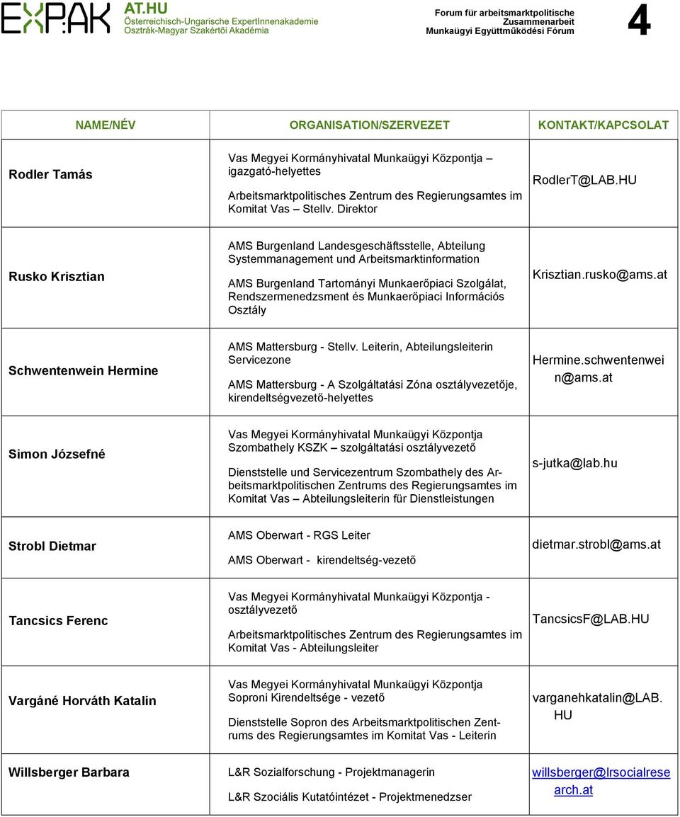 Információs Osztály Krisztian.rusko@ams.at Schwentenwein Hermine AMS Mattersburg - Stellv.