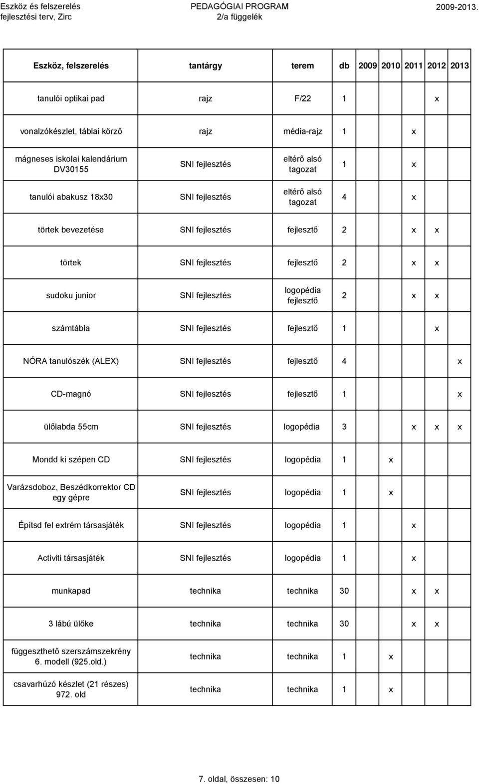 fejlesztő 1 x NÓRA tanulószék (ALEX) SNI fejlesztés fejlesztő 4 x CD-magnó SNI fejlesztés fejlesztő 1 x ülőlabda 55cm SNI fejlesztés logopédia 3 x x x Mondd ki szépen CD SNI fejlesztés logopédia 1 x