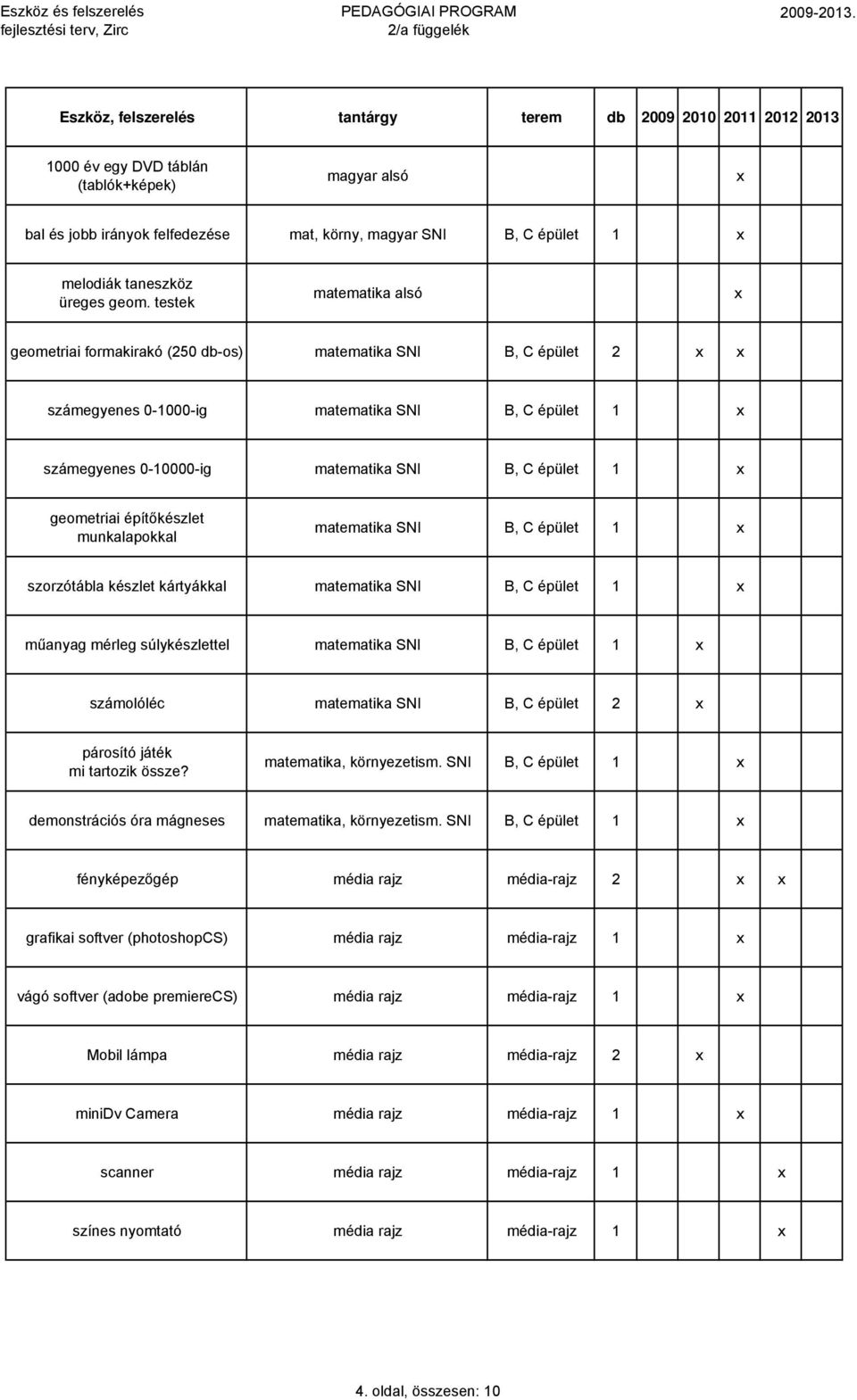 geometriai építőkészlet munkalapokkal matematika SNI B, C épület 1 x szorzótábla készlet kártyákkal matematika SNI B, C épület 1 x műanyag mérleg súlykészlettel matematika SNI B, C épület 1 x