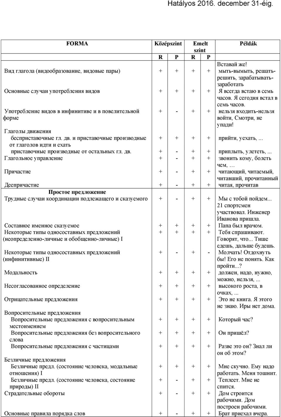 Я сегодня встал в семь часов. Употребление видов в инфинитиве и в повелительной форме Глаголы дви