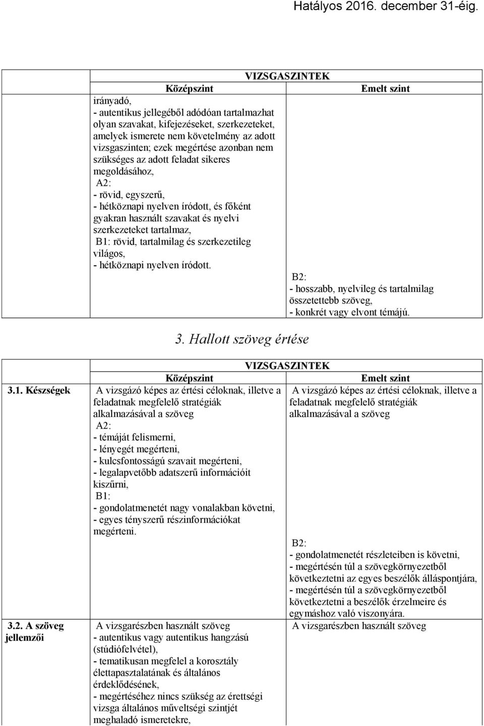 világos, - hétköznapi nyelven íródott. - hosszabb, nyelvileg és tartalmilag összetettebb szöveg, - konkrét vagy elvont témájú. 3. Hallott szöveg értése 3.1.