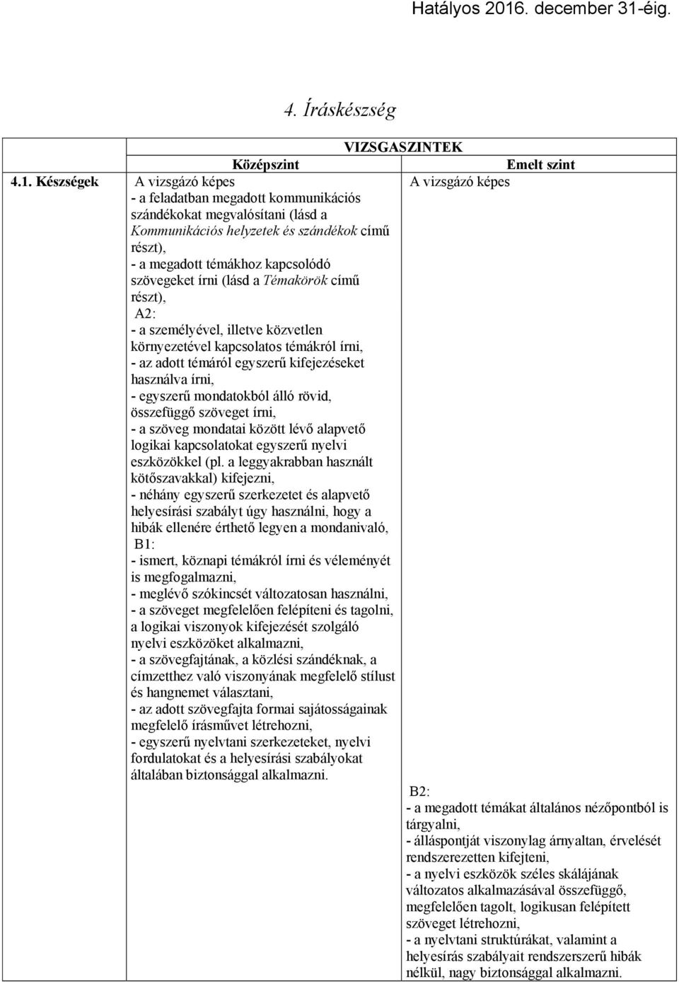 szövegeket írni (lásd a Témakörök című részt), - a személyével, illetve közvetlen környezetével kapcsolatos témákról írni, - az adott témáról egyszerű kifejezéseket használva írni, - egyszerű