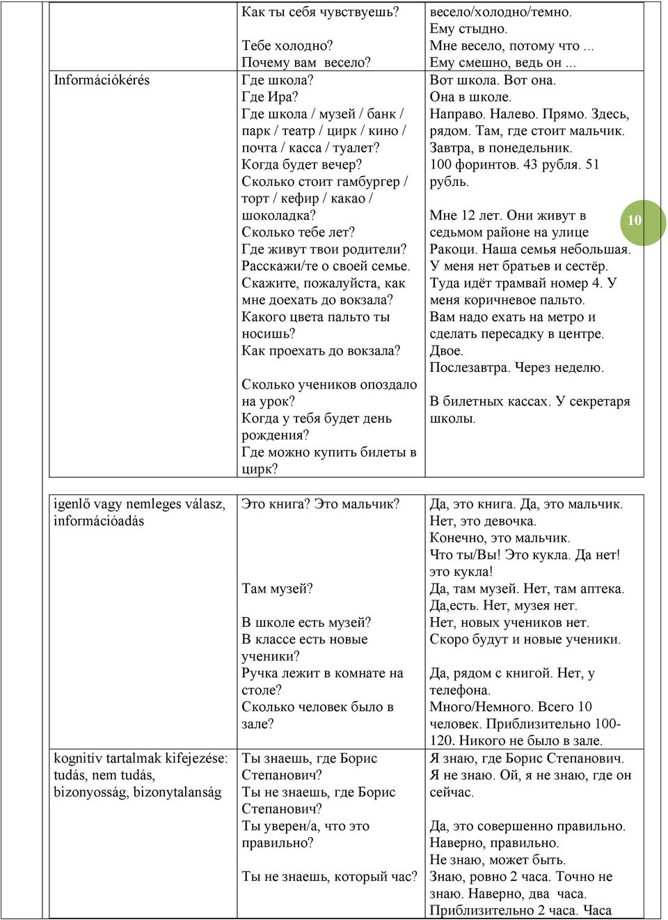 Где живут твои родители? Расскажи/те о своей семье. Скажите, пожалуйста, как мне доехать до вокзала? Какого цвета пальто ты носишь? Как проехать до вокзала? Сколько учеников опоздало на урок?