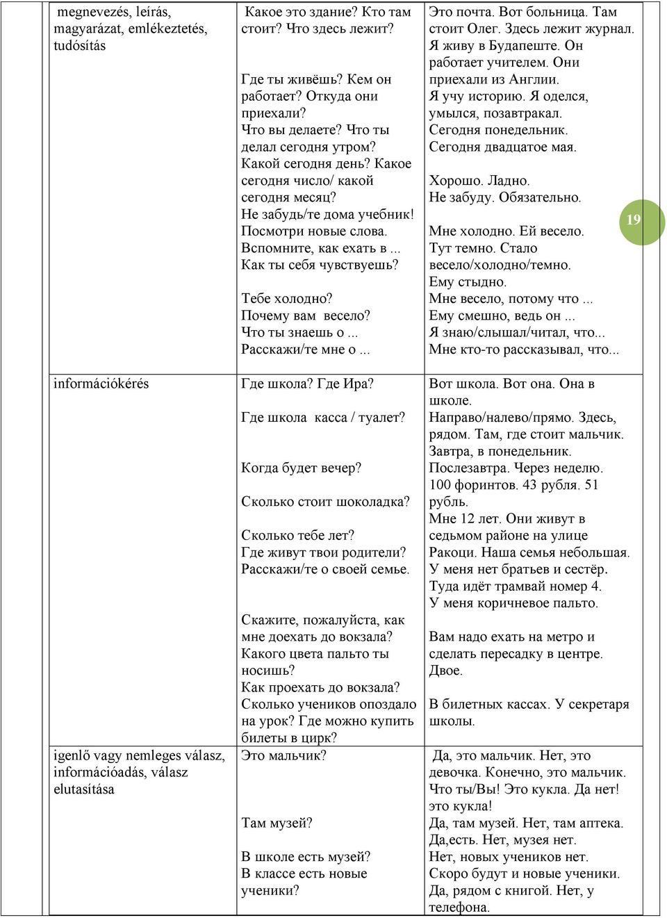 Вспомните, как ехать в... Как ты себя чувствуешь? Тебе холодно? Почему вам весело? Что ты знаешь о... Расскажи/те мне о... Где школа? Где Ира? Где школа касса / туалет? Когда будет вечер?