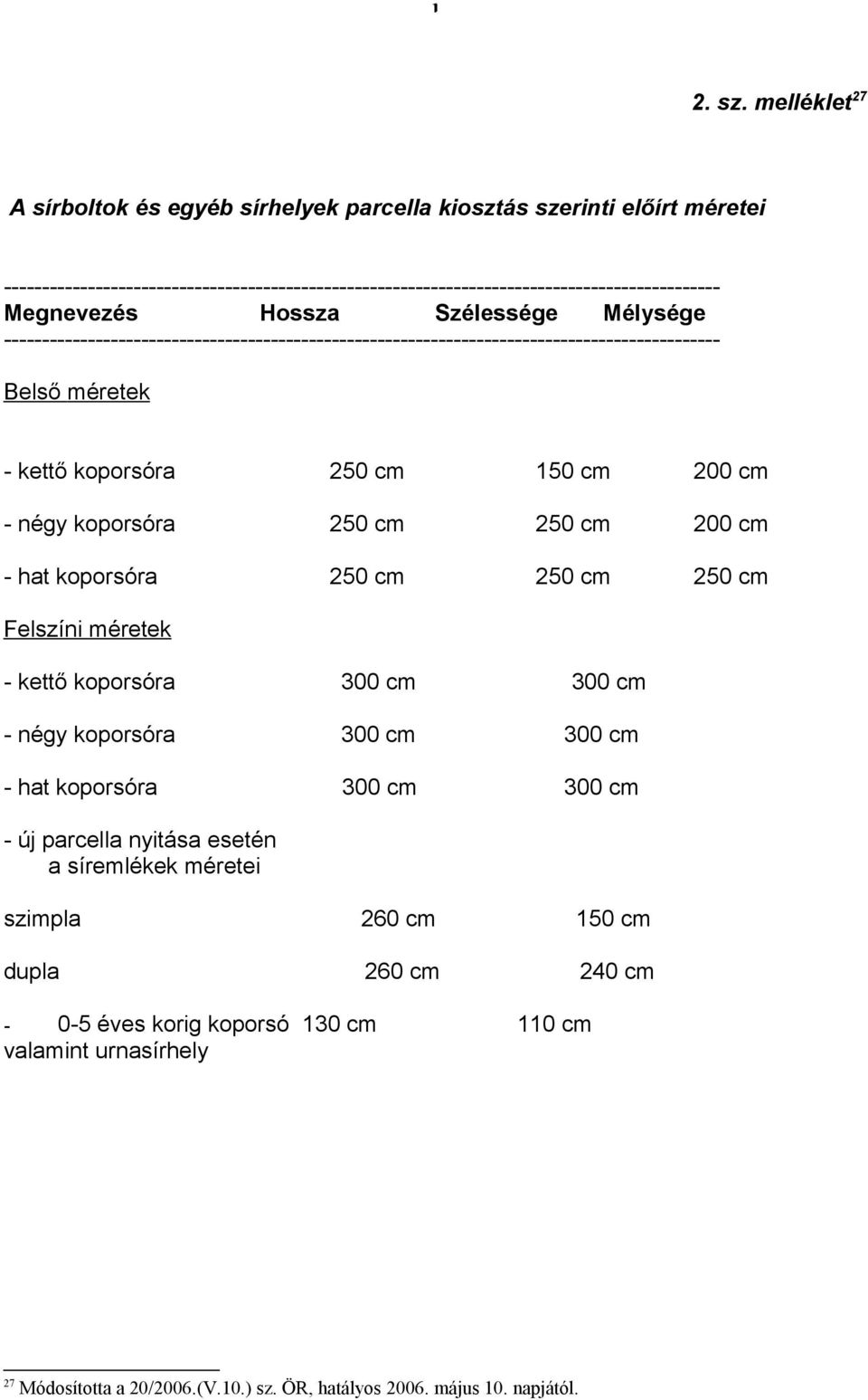 ---------------------------------------------------------------------------------------------- Megnevezés Hossza Szélessége Mélysége