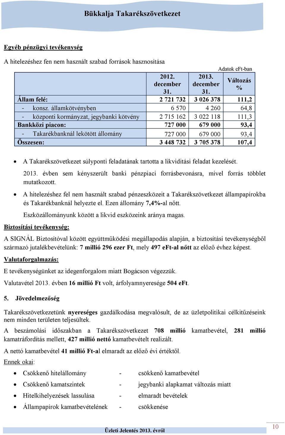 Összesen: 3 448 732 3 705 378 107,4 A Takarékszövetkezet súlyponti feladatának tartotta a likviditási feladat kezelését. 2013.