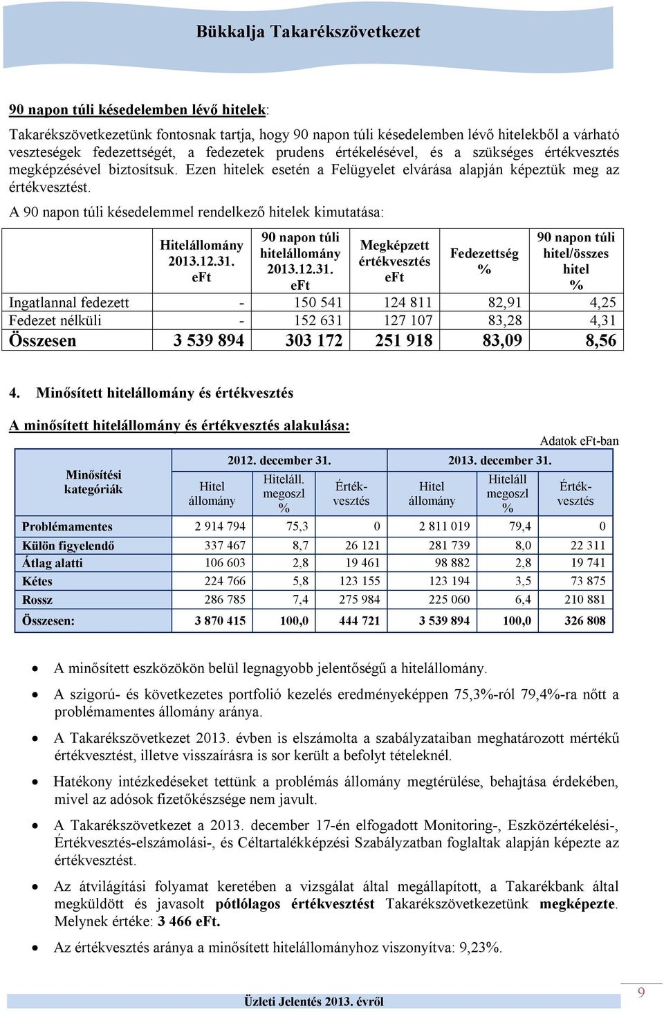 A 90 napon túli késedelemmel rendelkező hitelek kimutatása: Hitelállomány 2013.12.31.